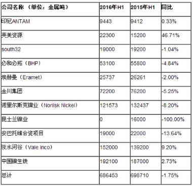 澳门人威尼斯3966